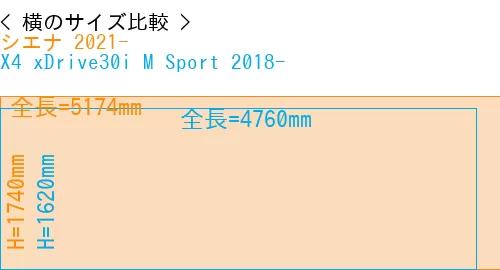 #シエナ 2021- + X4 xDrive30i M Sport 2018-